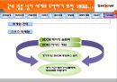KTF SHOW 마케팅분석 34페이지