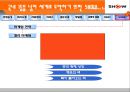 KTF SHOW 마케팅분석 35페이지