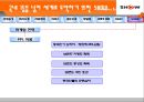 KTF SHOW 마케팅분석 37페이지