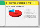 이랜드의 비정규직 상황 조사입니다. 4페이지