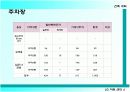 (건축) LG 아트센터 3페이지