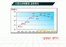 교정복지의 개념과 필요성 청소년비행과 교정복지 9페이지