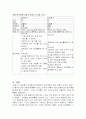 파슨즈의 환자역할 6페이지