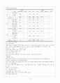 내과케이스 3페이지