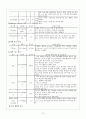 내과케이스 5페이지