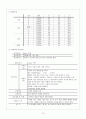 내과케이스 15페이지