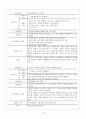 내과케이스 16페이지