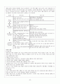 내과케이스 30페이지