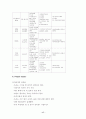 VE (Value Engineering) 가치공학 17페이지
