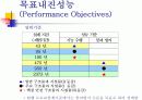 내진 설계 일반 - 목표 내진 성능, 설계 응답 스펙트럼, 모드 스펙트럼, 시간 이력 해석, 설계 지진력 등 7페이지