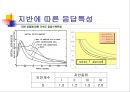내진 설계 일반 - 목표 내진 성능, 설계 응답 스펙트럼, 모드 스펙트럼, 시간 이력 해석, 설계 지진력 등 24페이지