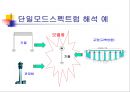 내진 설계 일반 - 목표 내진 성능, 설계 응답 스펙트럼, 모드 스펙트럼, 시간 이력 해석, 설계 지진력 등 26페이지
