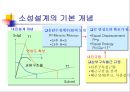 내진 설계 일반 - 목표 내진 성능, 설계 응답 스펙트럼, 모드 스펙트럼, 시간 이력 해석, 설계 지진력 등 31페이지