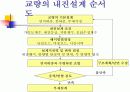도로교 내진 설계 - 내진 등급, 지반 계수,, 설계 지진, 응답 수정 계수, 설계 변위, 설계 지진력 등 3페이지