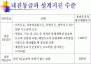 도로교 내진 설계 - 내진 등급, 지반 계수,, 설계 지진, 응답 수정 계수, 설계 변위, 설계 지진력 등 6페이지