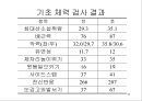근골격계 질환의 개선을 위한 운동처방 사례 27페이지