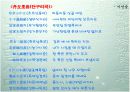 18세기 한시에 나타난 여성정감의 미적특질(이안중을 중심으로)  17페이지