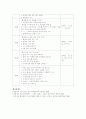 청소년 금연 프로그램 계획서  2페이지