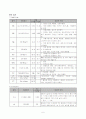 모성 자궁탈출증 case 6페이지