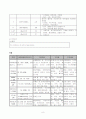 모성 자궁탈출증 case 8페이지