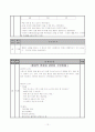 모성 자궁탈출증 case 12페이지