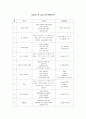방과후교실 계획안(연간/월간/주간/일일) 2페이지