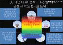 나이키골프 코리아 기업분석과 마케팅분석 17페이지