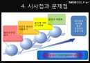 나이키골프 코리아 기업분석과 마케팅분석 24페이지