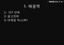 나이키골프 코리아 기업분석과 마케팅분석 28페이지