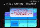 나이키골프 코리아 기업분석과 마케팅분석 31페이지