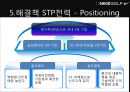 나이키골프 코리아 기업분석과 마케팅분석 32페이지