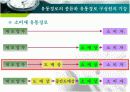 유통의 개념분석과 유통경로개발, 유통의 개념과 원리, 종류와 역학, 유통경로의 설계 프로세스 7페이지