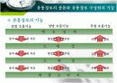 유통의 개념분석과 유통경로개발, 유통의 개념과 원리, 종류와 역학, 유통경로의 설계 프로세스 9페이지