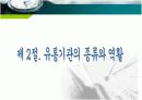 유통의 개념분석과 유통경로개발, 유통의 개념과 원리, 종류와 역학, 유통경로의 설계 프로세스 10페이지