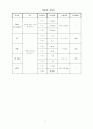 미숙아,신생아특발성 호흡곤란 증후군 CASE STUDY 7페이지