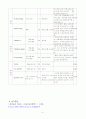 골반염증성질환(PID), 산부인과 case study 4페이지