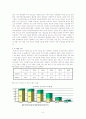 게임 산업의 E-business화에 대한 조사 6페이지