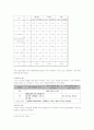 버거킹 신촌점의 마케팅 전략에 관한 조사 12페이지