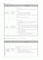 아동학대가족의 재학대예방을 위한 지역사회복지관의 공동대응체계에 관한 프로포절 11페이지
