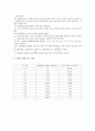 몰부피 측정 실험 5페이지