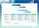 (파워포인트) 사업계획서 양식 5페이지