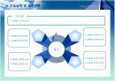 (파워포인트) 사업계획서 양식 8페이지