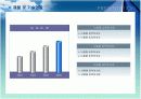 (파워포인트) 사업계획서 양식 9페이지