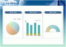 (파워포인트) 사업계획서 양식 20페이지