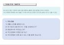 승부를 걸어라 (취업 면접 대비 ) 65페이지
