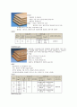 단열재의 종류 5페이지