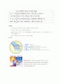 단열재의 종류 14페이지