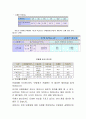 단열재의 종류 17페이지
