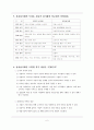 전자상거래의 개요 6페이지