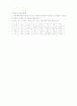 휴대 인터넷 와이브로(WiBro)의 개념과 특징, 표준채택의 의의, 향후 시장규모 및 수출 전망 및 와이브로 에볼루션 7페이지